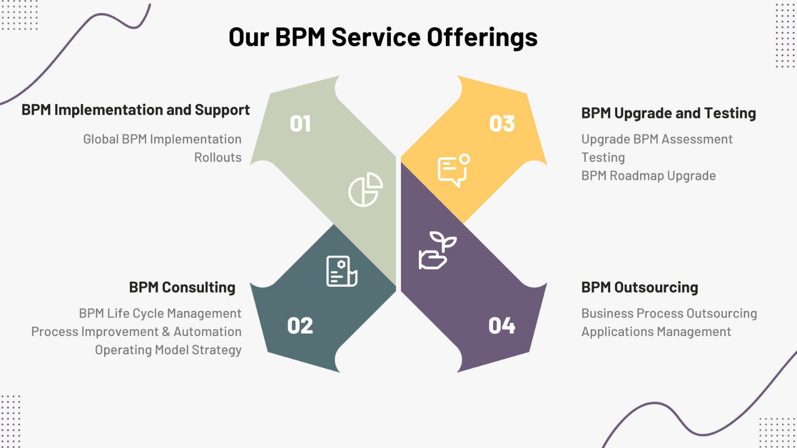 Business Process Management