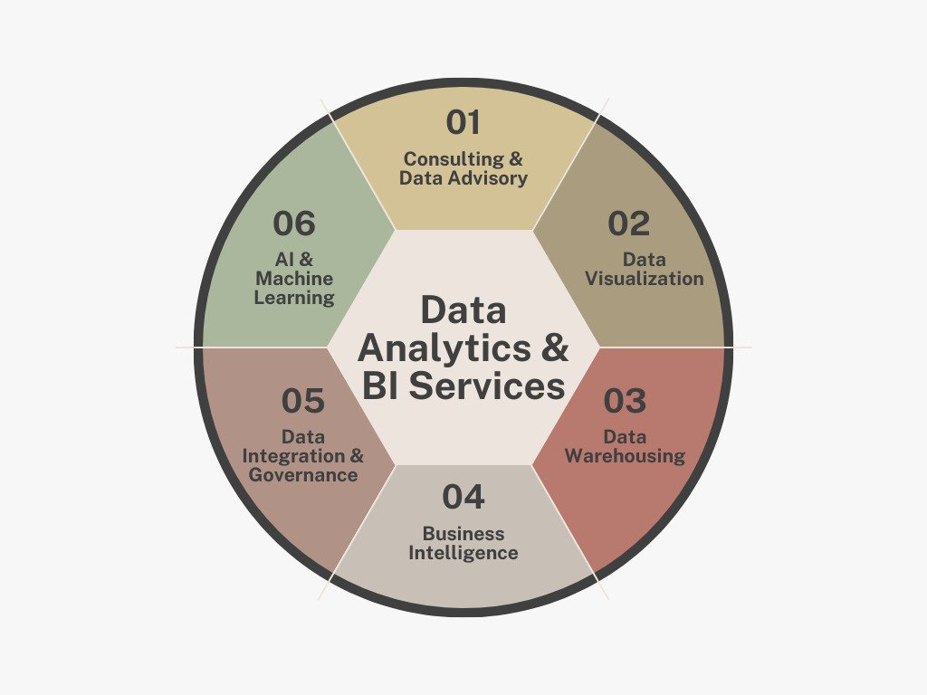 Data Analytics & Business Intelligence Solutions