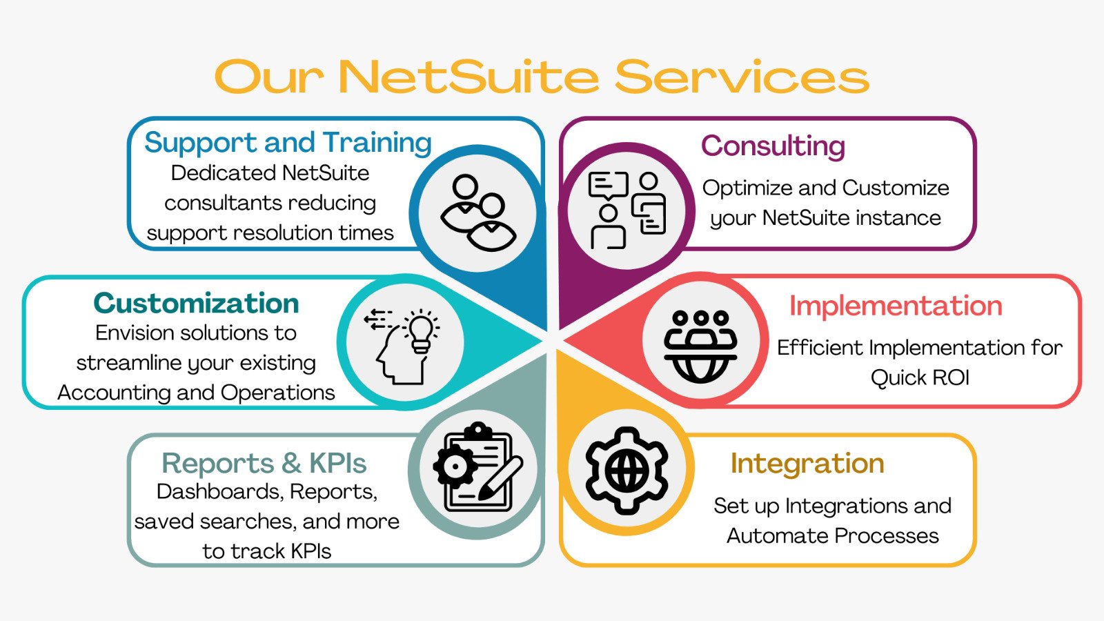 Netsuite Services